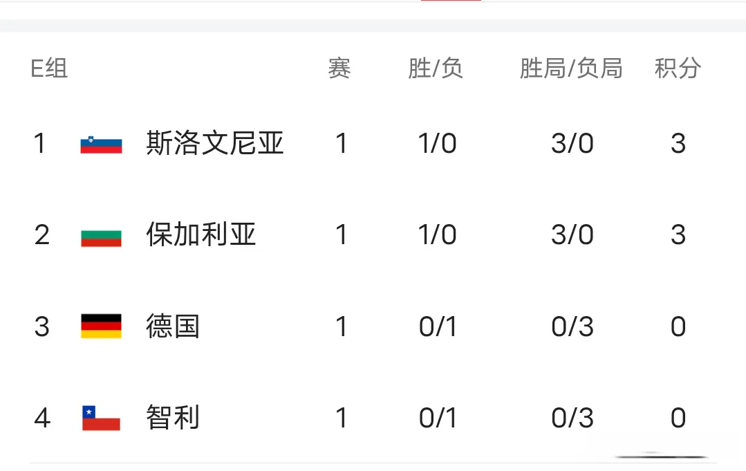 暴打罗马尼, 男排世锦赛, img